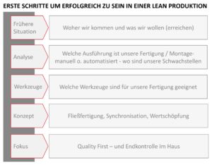 Erste Schritte