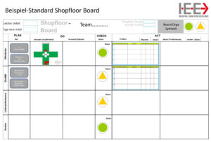 Shopfloor Board